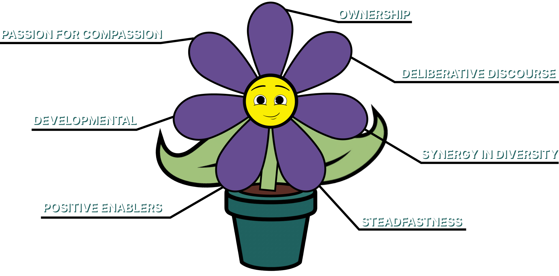 Our Values Image